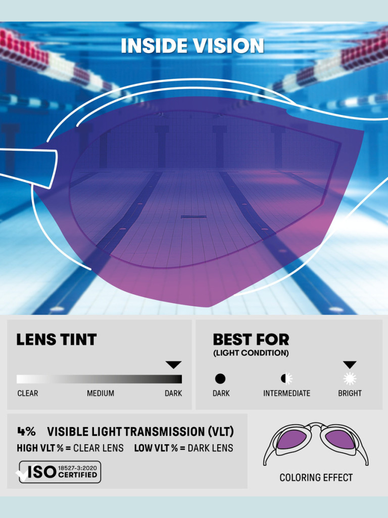Състезателни очила за плуване Arena Cobra Ultra Swipe Mirror - Emerald-Cyber Lime
