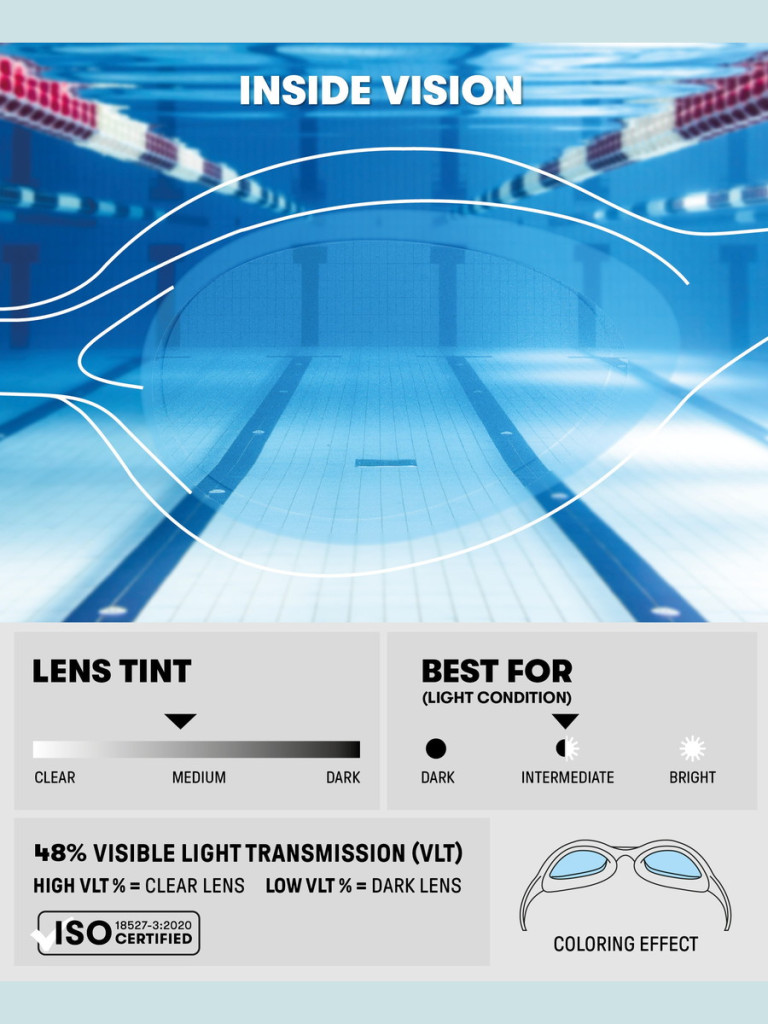 Детски очила за плуване Arena Spider Junior - R Blue-Grey-Blue