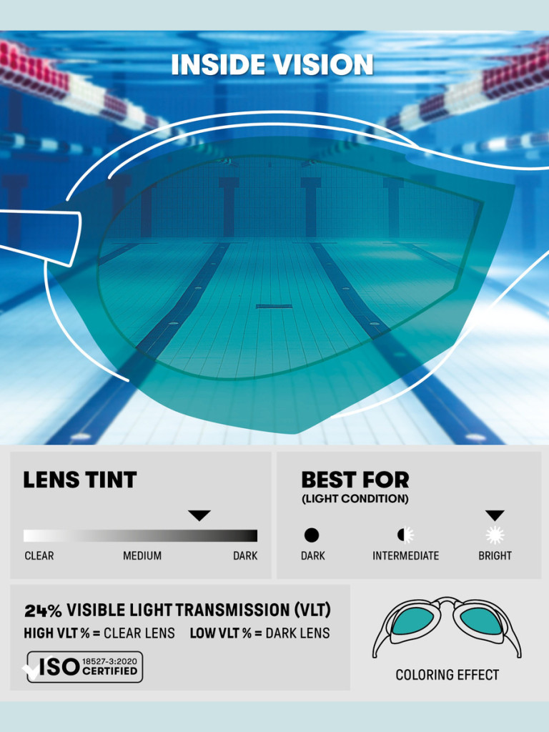 Състезателни очила за плуване Arena Cobra Ultra Swipe Mirror - Aqua-Sage-Peacock